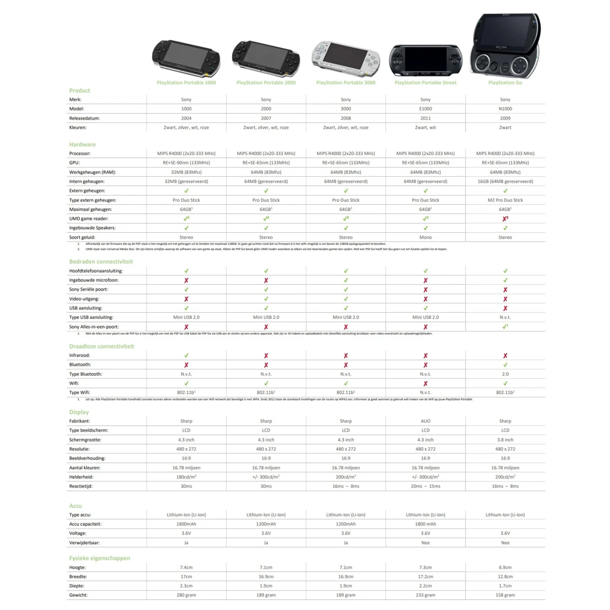 PSP - Playstation Portable System [Black] - 3000 - productfoto 5